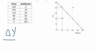 How to calculate opportunity cost