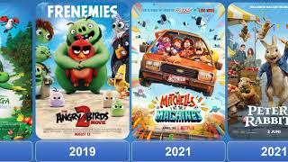 You know Evolution Of Columbia Pictures Cartoons (1959-2024) #disney #dreamworks #pixar