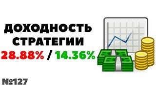 Миллион с нуля №127: +29%/+14% Доходность стратегии инвестиций для начинающих