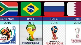 FIFA world cup all Host countries 1930_2022