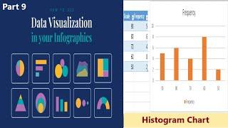 Data visualization Part 9 | Histogram Chart with Frequency | رسم بياني لدرجات الطلاب و تكرارها