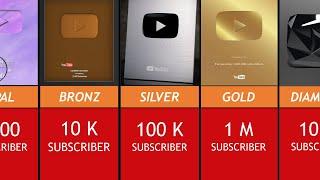 All YouTube Play Buttons / Comparison