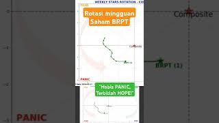 Rotasi #Saham BRPT, "Habis PAniC, terbitlah HOPE!" #rotasisaham