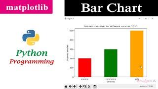 Bar Graph | Bar Chart | Matplotlib | Python Tutorials