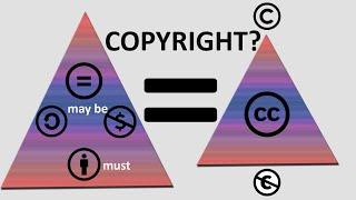 What is the difference between Copy Right, CC, & Public Domain and where to find free content