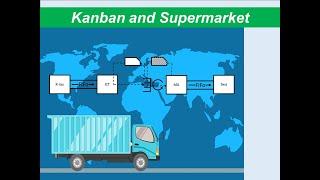 Kanban and Supermarket | Supermarket size calculation