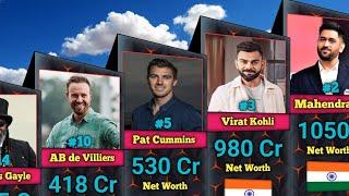 Richest Cricketers In The World 2024