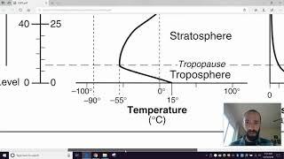 Layers of the Atmosphere - part 1