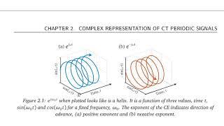 Complex exponential representation of periodic signals in Fourier series