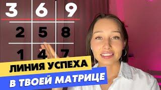 Эти знания помогут реализовать твои цели быстрее любых коучей! | Натали МУН