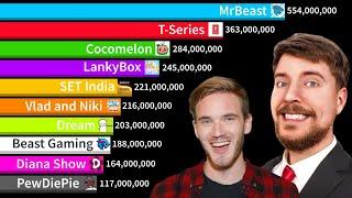 Top 10 channels Vs Largest Gaming Channels In Future! | Sub Count History (2005-2028)