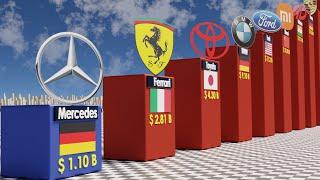 Richest Car Companies 2024