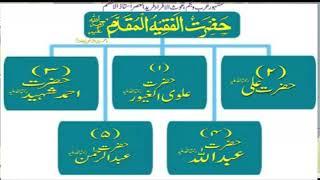 Life Of Hazrat Al Faqui Al Muqaddam Rehmatulla Alai Yemen ENGLISH