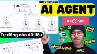 AI AGENT là gì? Hướng dẫn tạo AI Research Agent với n8n. Chuyển dữ liệu từ workflow mẹ sang con