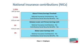 7  National Insurance Contributions   Calculations