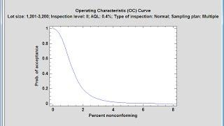 Acceptance Sampling Using Statgraphics Centurion