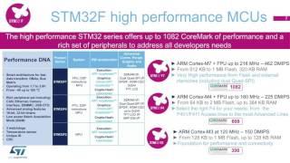 Product overview - STM32 32-bit MCUs family (ePresentation)