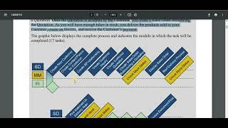 SAP Assignment 1: Sales and Distribution SD | Global Bike Flori SAP | Full Solution | Grade 100%