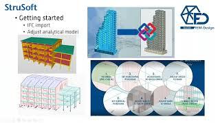 Structural Analysis Software | Introduction to FEM-Design