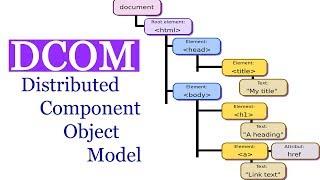 Distributed Component Object Model (DCOM)