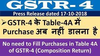 No need to Fill Purchases in Table 4A of GSTR-4 (Composition Return), How to file GSTR 4 return