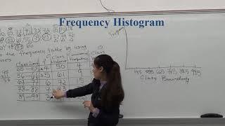 How to Make Frequency Table, Histogram, Polygon and Ogive