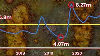 WoW's Subscription Numbers For The Past 10 Years Were Revealed - MadSeasonShow Reacts