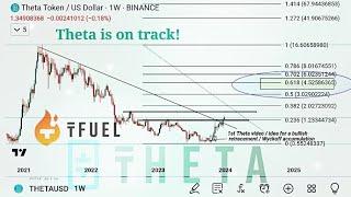 THETA & TFUEL  2024 OUTLOOK