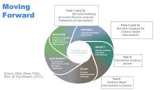 ESSA Video #9: Looking Beyond Curriculum