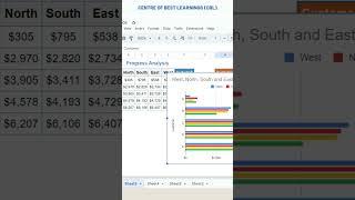 Create dynamic charts with checkboxes in Excel - Quick Tutorial