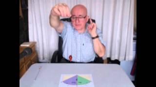 How to start Pendulum Dowsing from scratch.