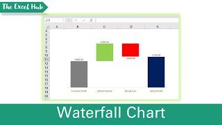 Create A Waterfall Chart In Excel - The Excel Hub
