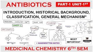 Antibiotics || Part 1 Unit 1 || Medicinal Chemistry 6th semester || Carewell Pharma