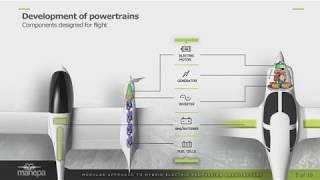 MAHEPA, Modular Hybrid Propulsion Solutions - Dr. Tine Tomazic at SAS 2018