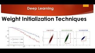 Tutorial 11- Various Weight Initialization Techniques in Neural Network