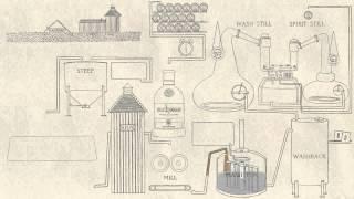 Kilchoman Distillery 100% Islay