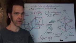 Octahedron Kundalini Grid As Revealed By The 3D Vortex Math Cube