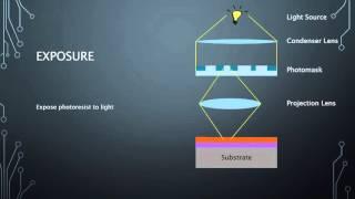 Photolithography: Step by step