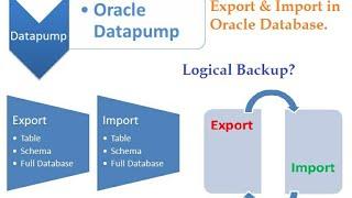 How to Export and Import table in Oracle Database using Datapump (expdp,impdp) #exportimport #oracle