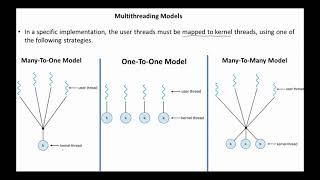 OS Types of Threads and Multithreading Models