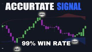 The Most Accurate TradingView Indicator Strategy #tradingview #forexsignals