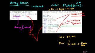 Arrays in assembly and C - Declaration, Access and Debugging Instruments (2/2)