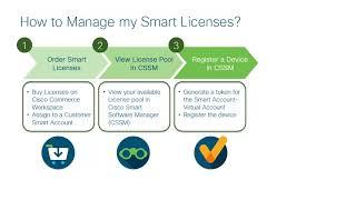 Intro to Smart Software Licensing