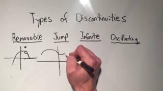 Discontinuity: The Four Types of Discontinuities You Need to Know