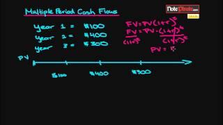 Calculate the Present Value for Multiple Cash Flows (Intermediate Accounting I #3)