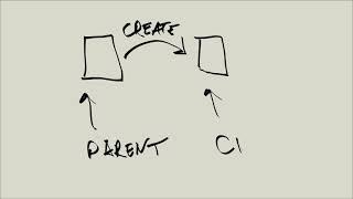 Linux Tutorial Series - 112 - Parent and child processes