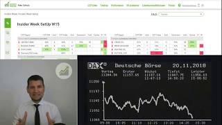 Dax Future Handel mit InsiderWeek