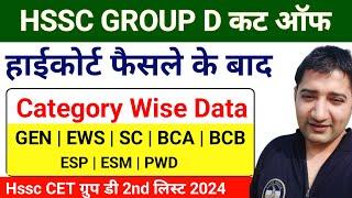 HSSC Cet Group d final cut off 2024 | Expected cut off group d | Hssc group d new list | Haryana cet