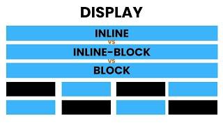 CSS tutorial : Inline vs inline-block vs block in CSS. CSS display property.