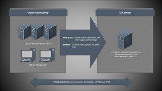 Installing ELK 7 (Elasticsearch, Logstash and Kibana) - Windows Server 2016 (Part I))